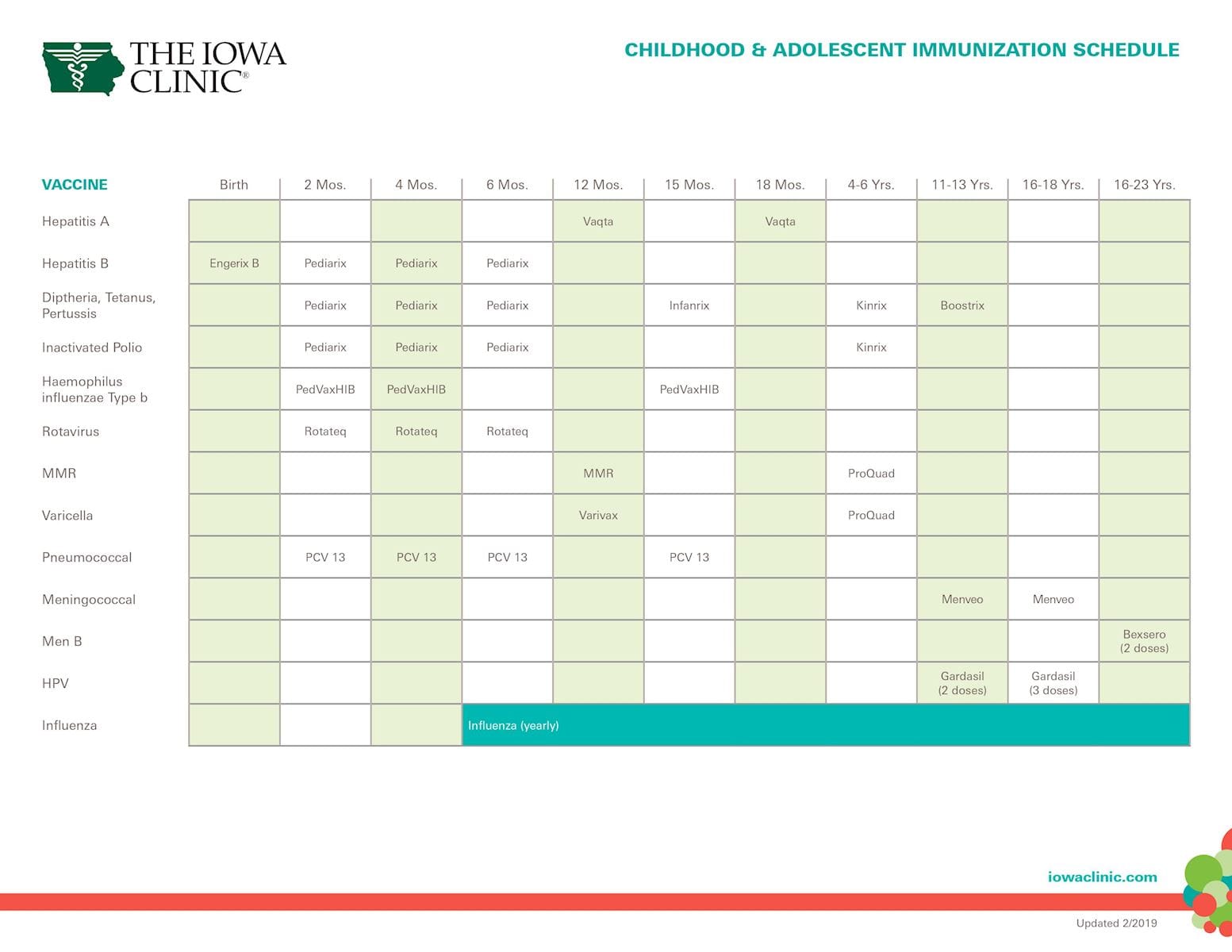 TIC Immunization Chart